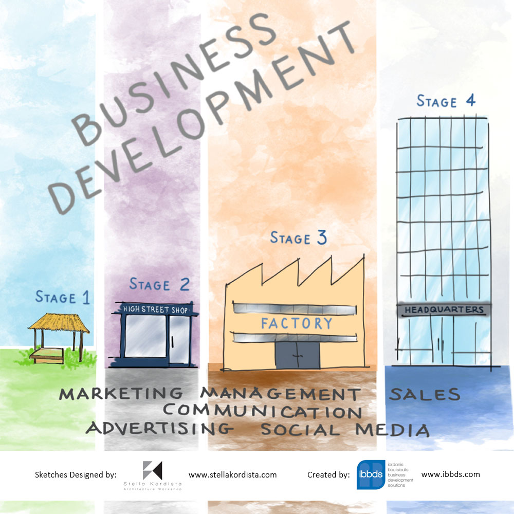 What is Business Development?