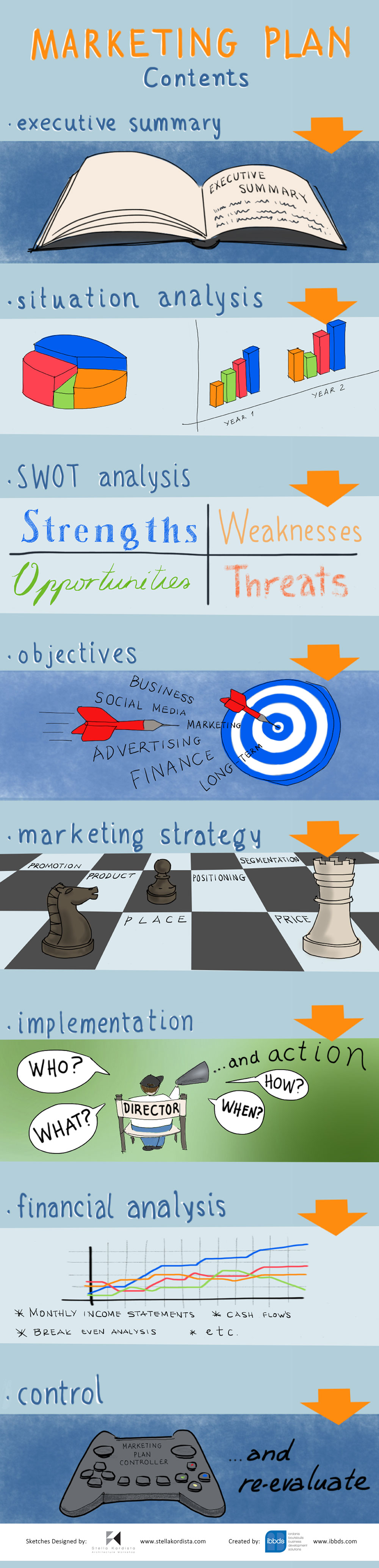 Marketing Plan Infographic