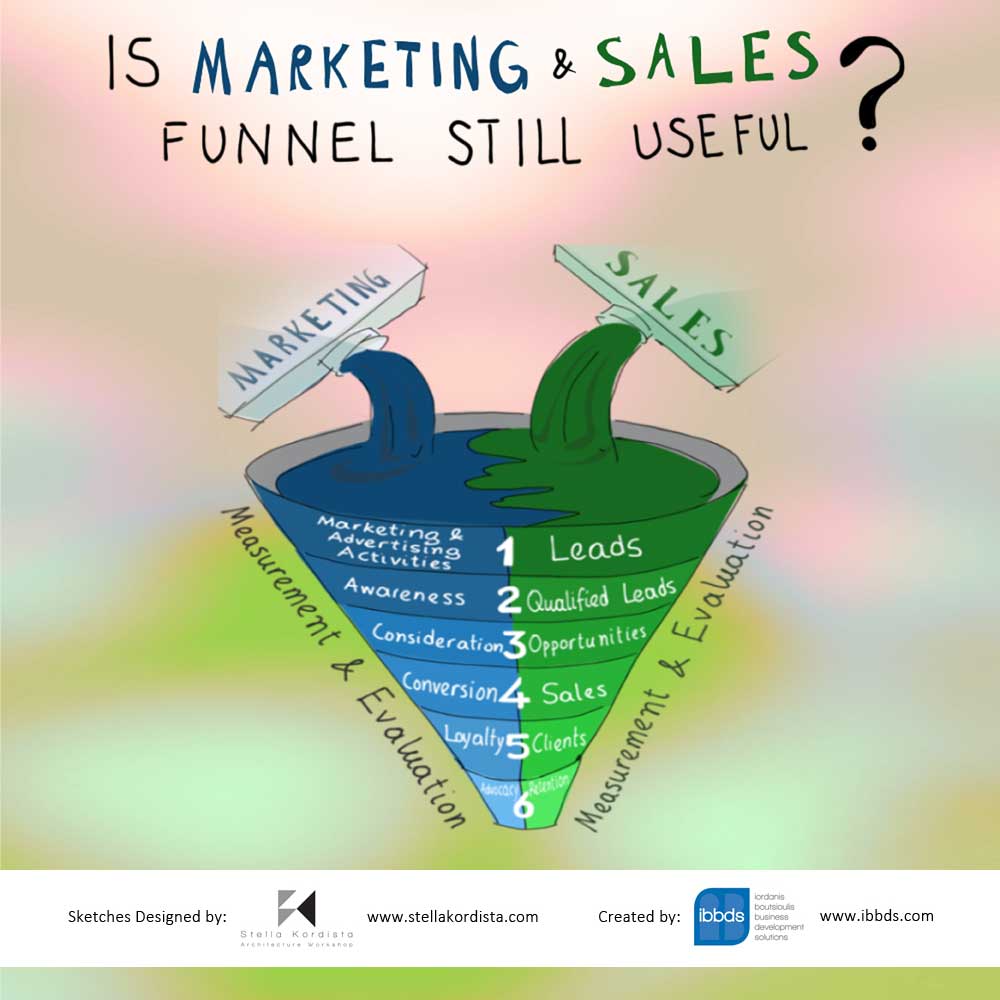 Is Marketing And Sales Funnel Still Useful?