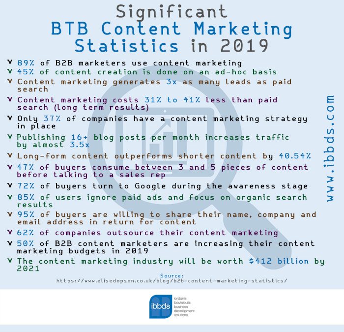Significant BTB Content Marketing Statistics in 2019, Infographic by ibbds